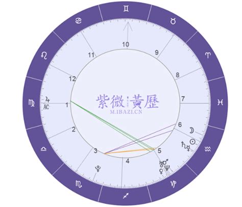 8旺|星盘第八宫 (疾厄宫)象征死亡、遗产与他人钱财